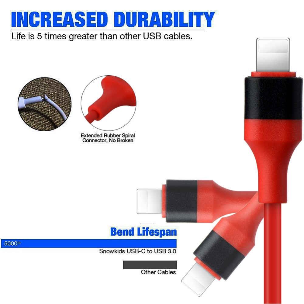 Type-C to HDMI Phone Projection Cable – image 3