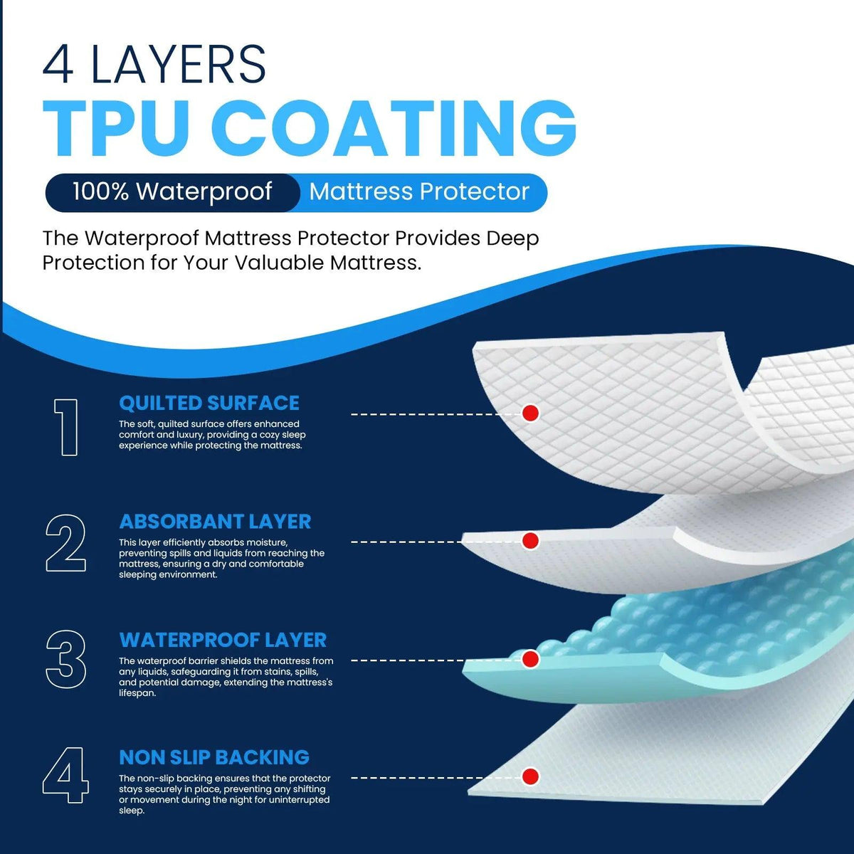 King Size Waterproof Mattress Protector – Terry or Quilted – image 2