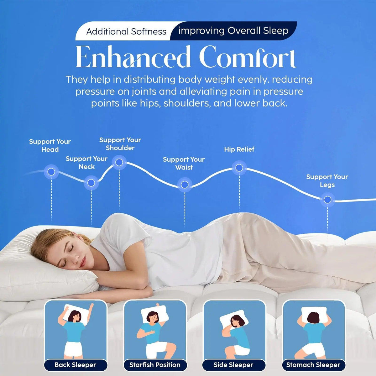 King Size Mattress Topper 10cm Thick – 150 x 200cm – image 5