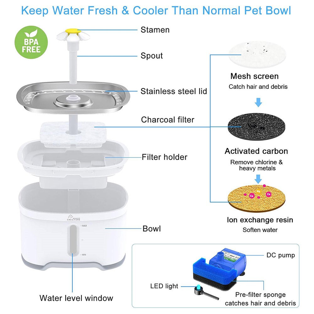 2.5L Stainless Steel Pet Water Fountain – image 6