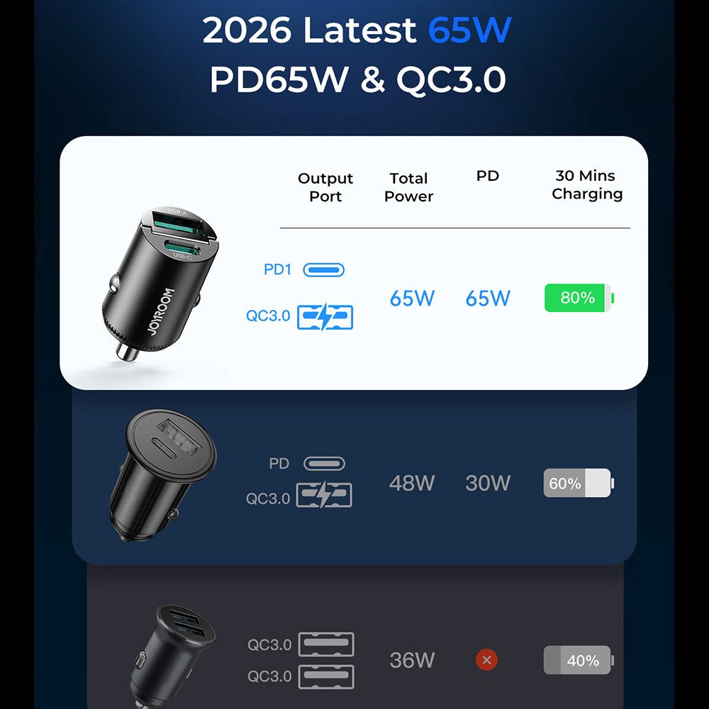 JOYROOM JR-CCN18 65W PD Dual-Port Car Charger – image 5