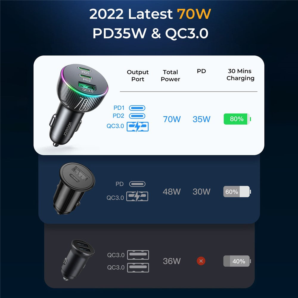 JOYROOM JR-CL26 70W 3-Port Car Charger – image 5