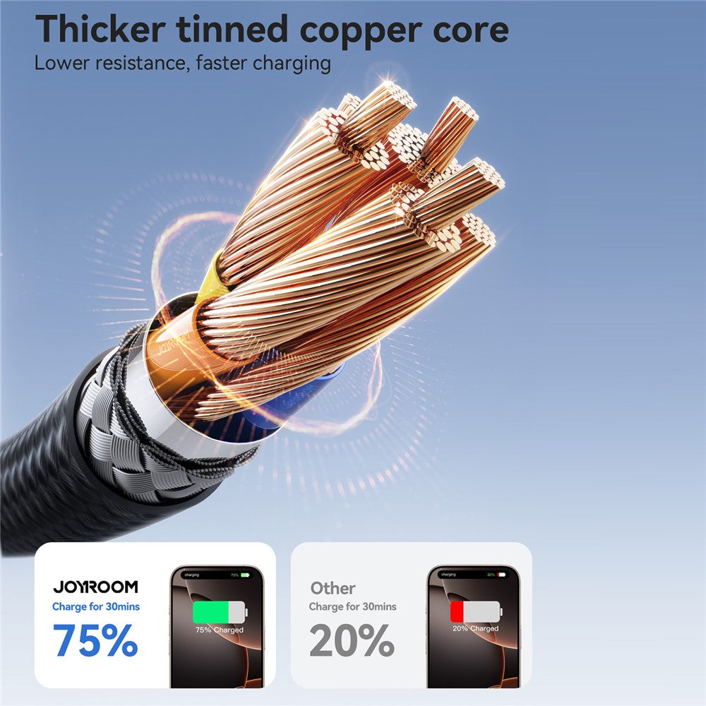 JOYROOM S-A28 USB-C to USB-C Cable – image 4