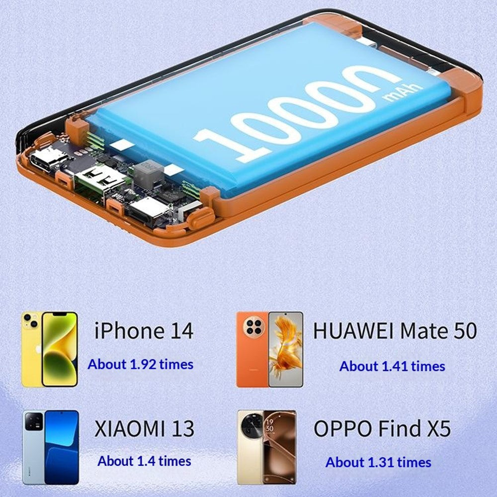 C1029 10000mAh Power Bank – image 3