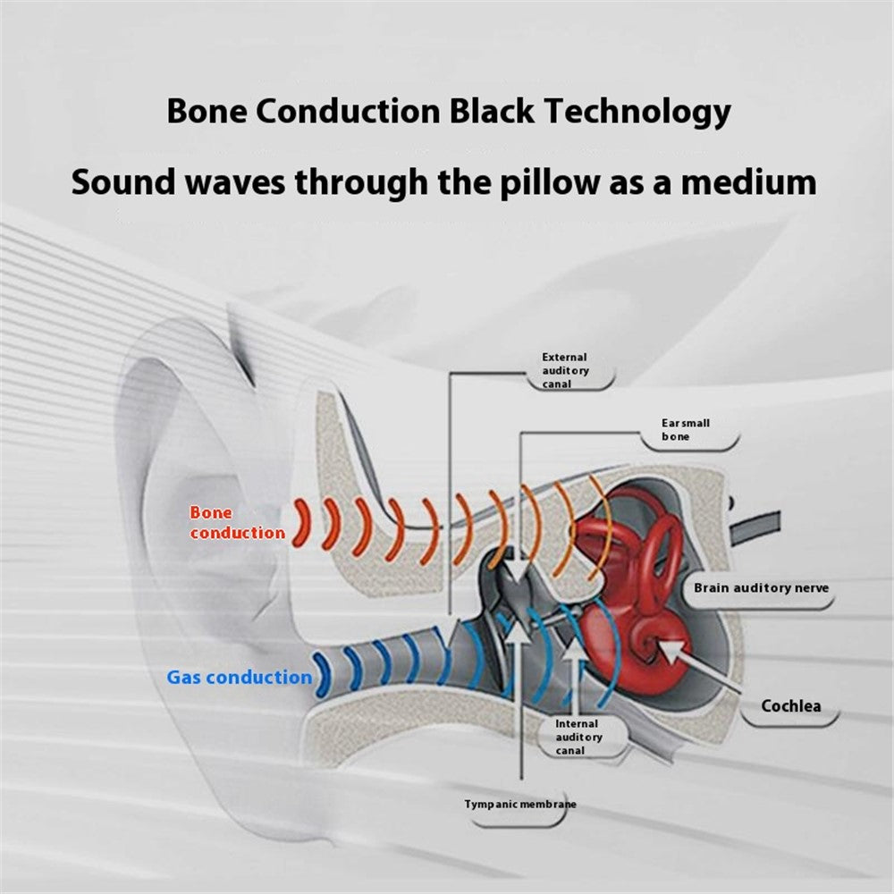 Bone Conduction Under-Pillow Sleep Speaker – image 6