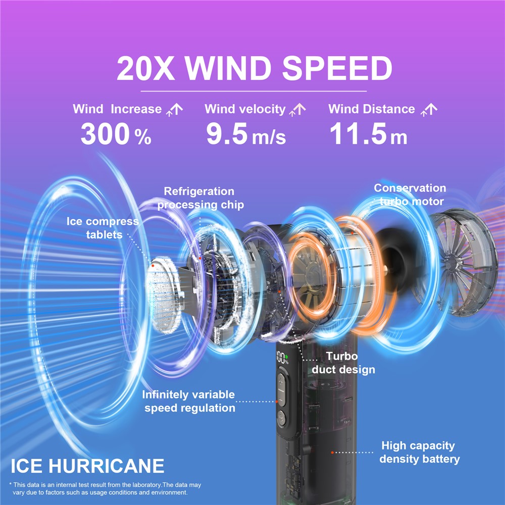 MIXIO GS-12 Turbo Handheld Fan – image 6