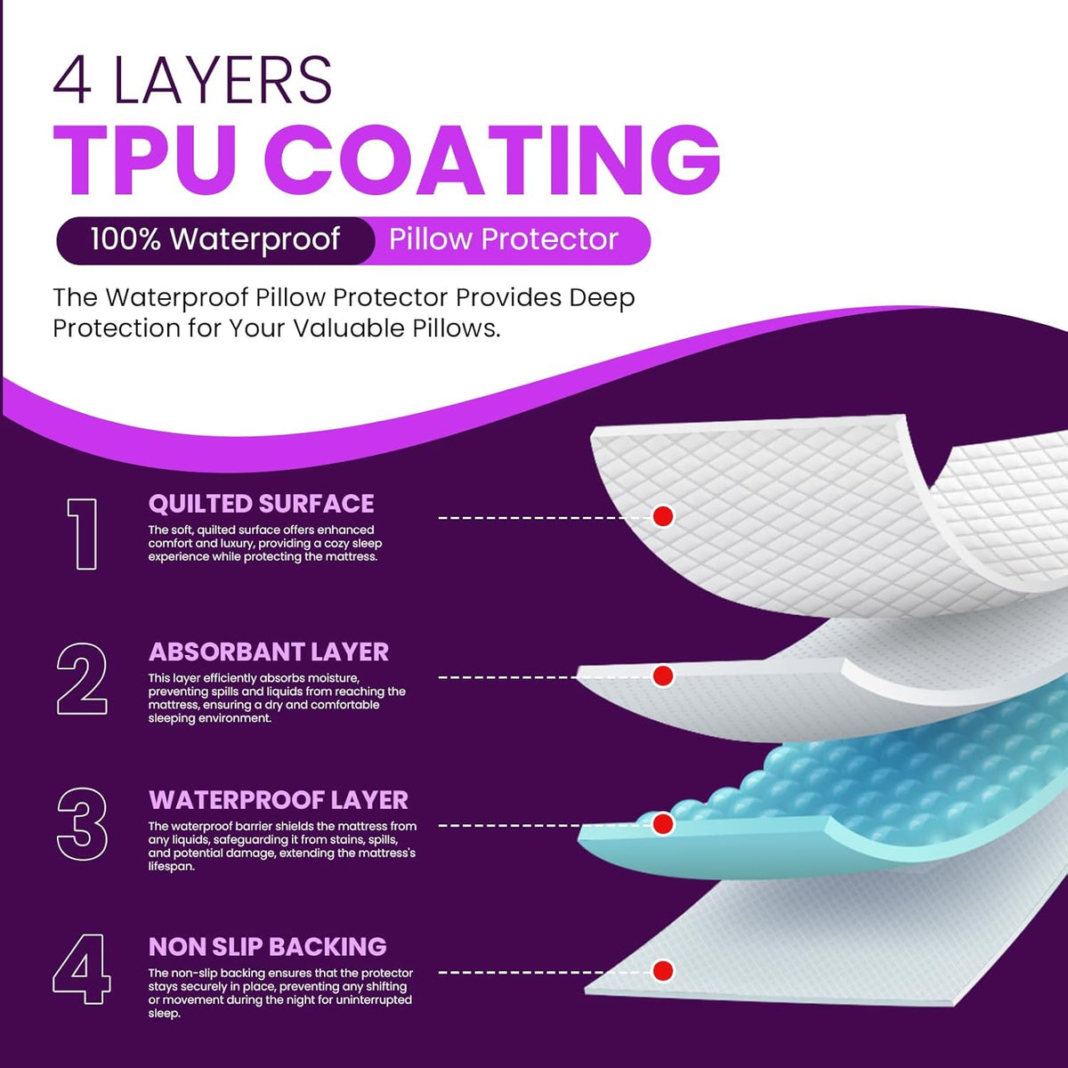 Waterproof Quilted Pillow Protectors Pack of 4 – Zipped, 50 x 75cm – image 4